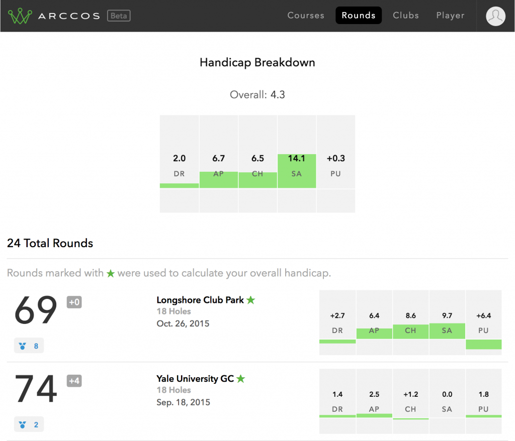 A list of your recent rounds with a breakdown of your handicap in the Arccos interface.
