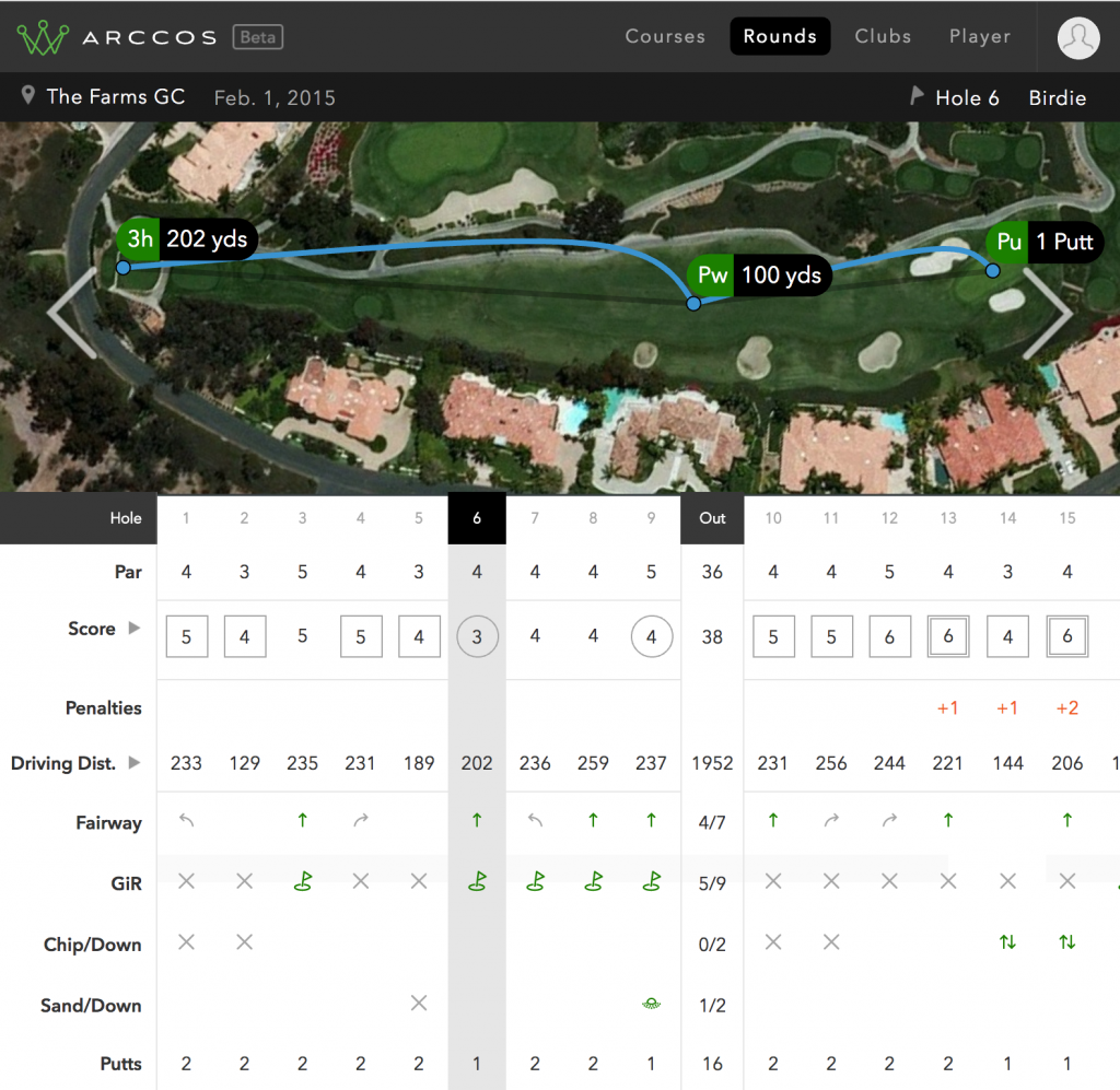 Use the Arccos app to see where you hit every shot.