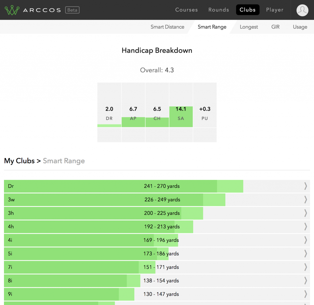The Arccos app measures all of your club distances.